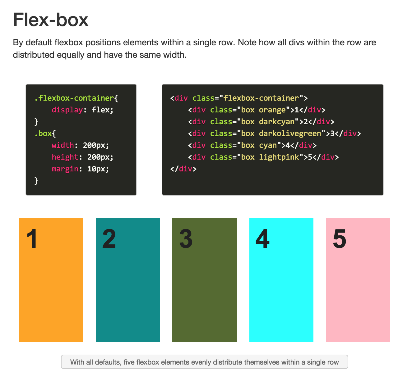 Css flex элементы. Display Flex CSS что это. Дисплей Флекс CSS. Флекс боксы на CSS. Display Flex таблица.