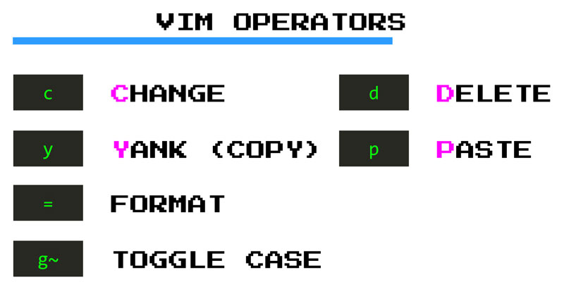 most useful vim shortcuts